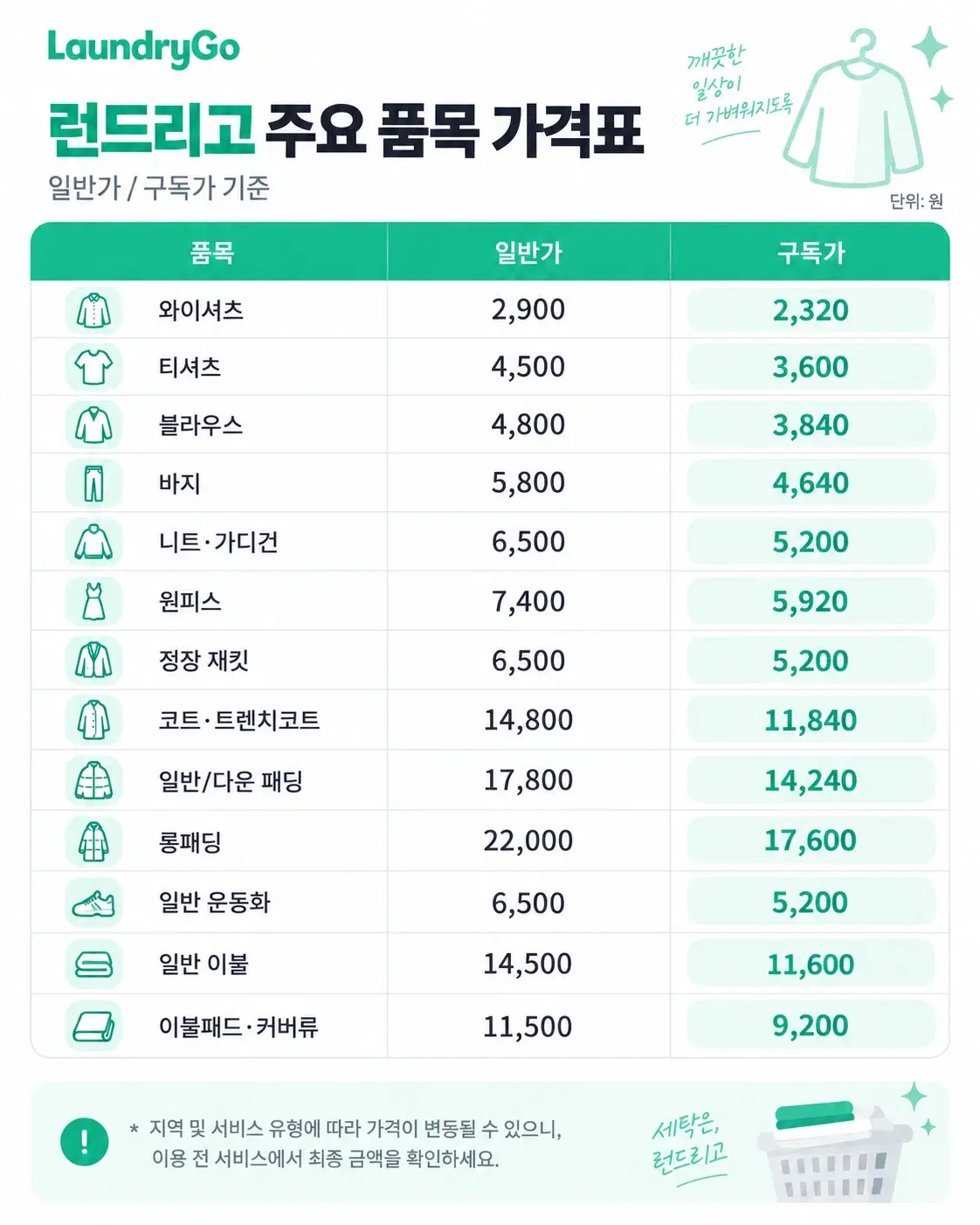 런드리고 주요 세탁 품목의 일반가와 구독가 가격표