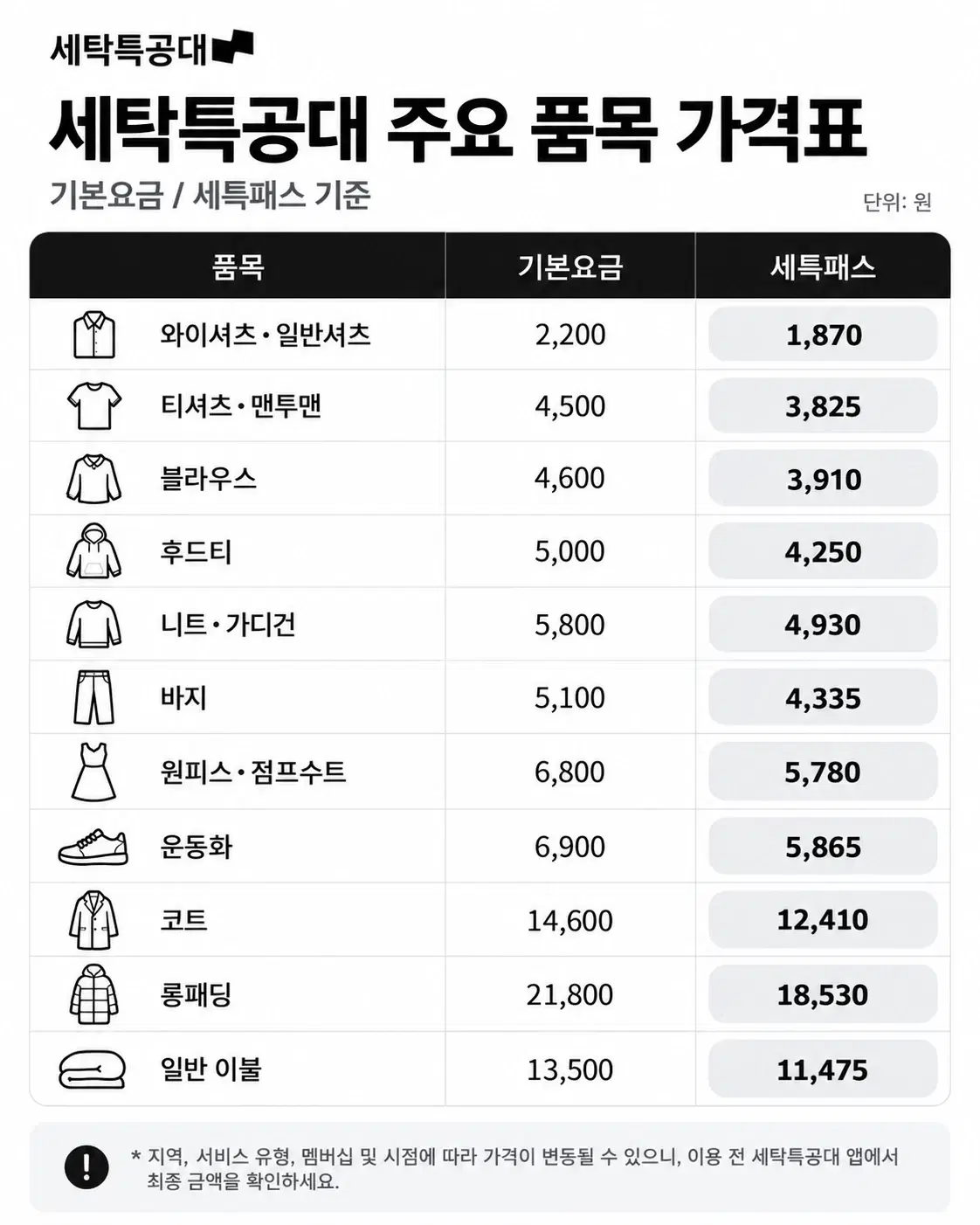 세탁특공대 주요 세탁 품목의 기본요금과 세탁패스 가격표